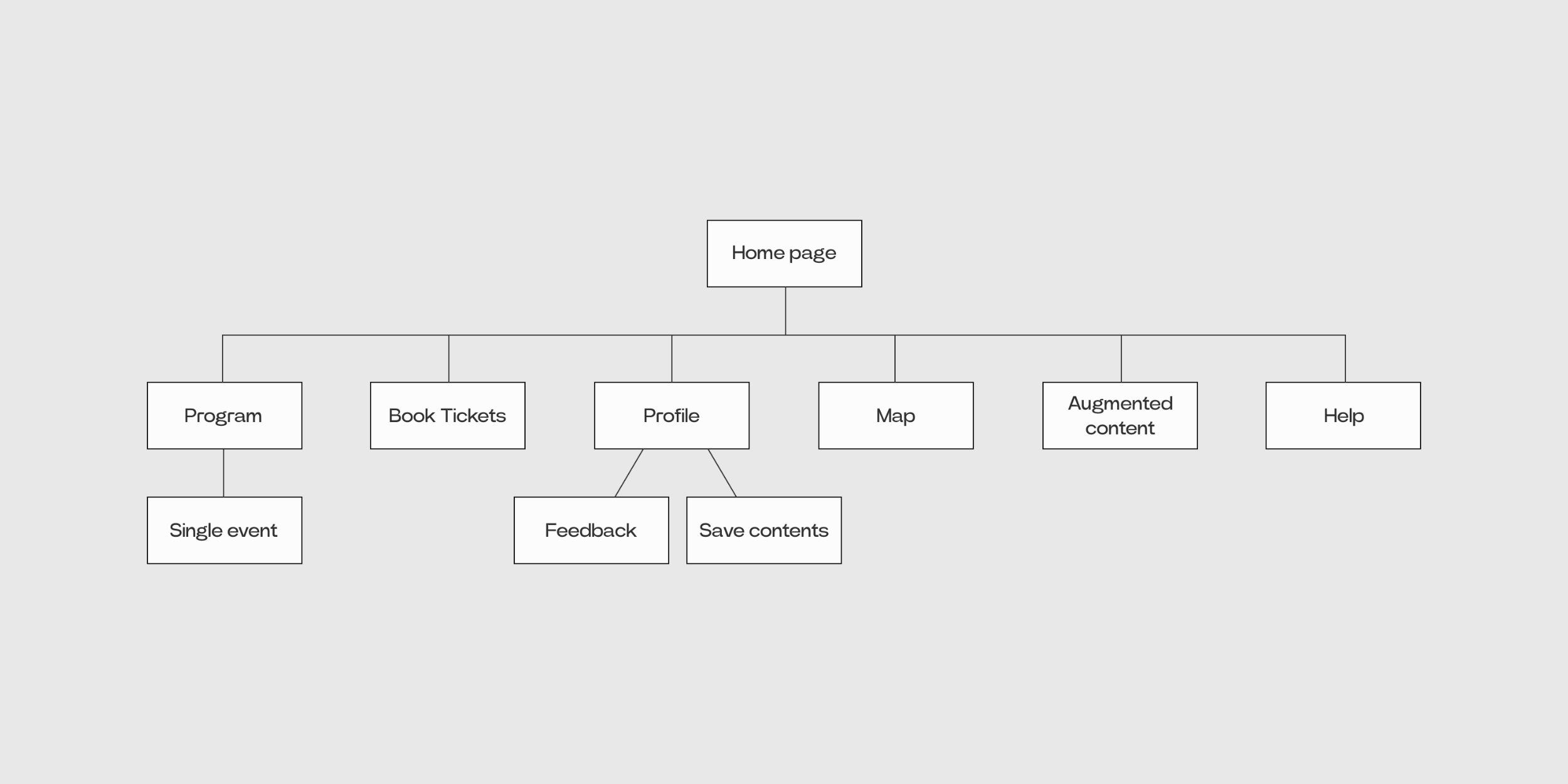 despho sitemap@2x