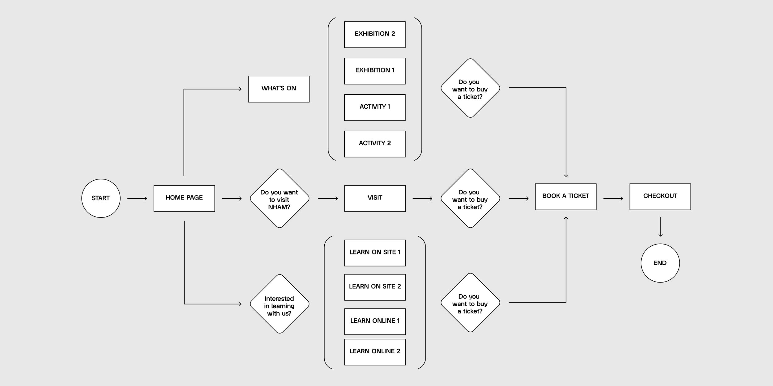 nham userflow@2x